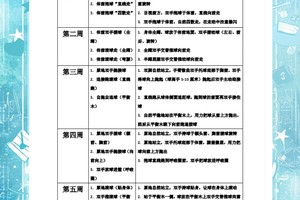  如何安排初学者每周的篮球训练时间？高效提升技能的最佳策略